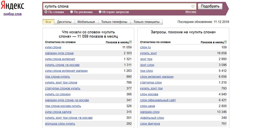 Семантика для сайта Сбор семантики для сайта