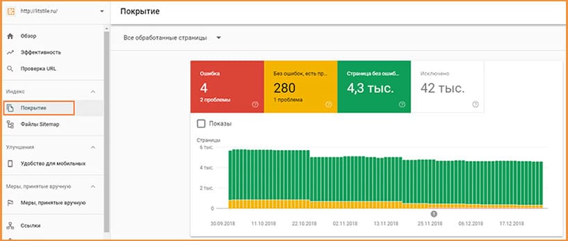 Индекс покрытие Индекс Google