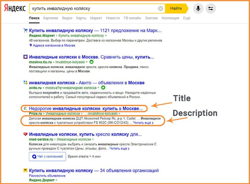 Title и Description яндекс