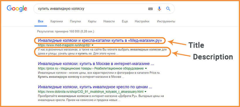 Title и Description  гугл